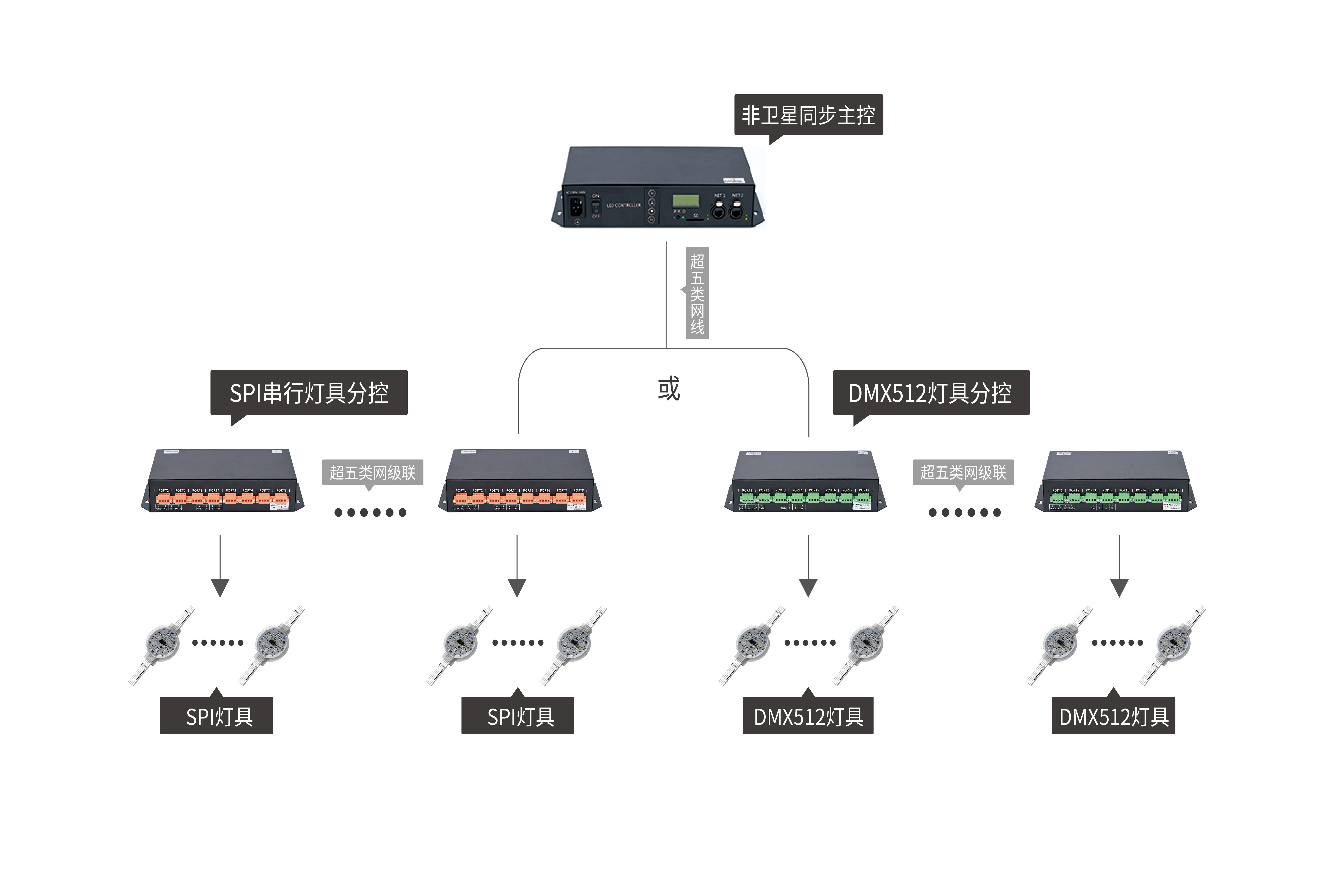 脫機(jī)控制系統(tǒng)