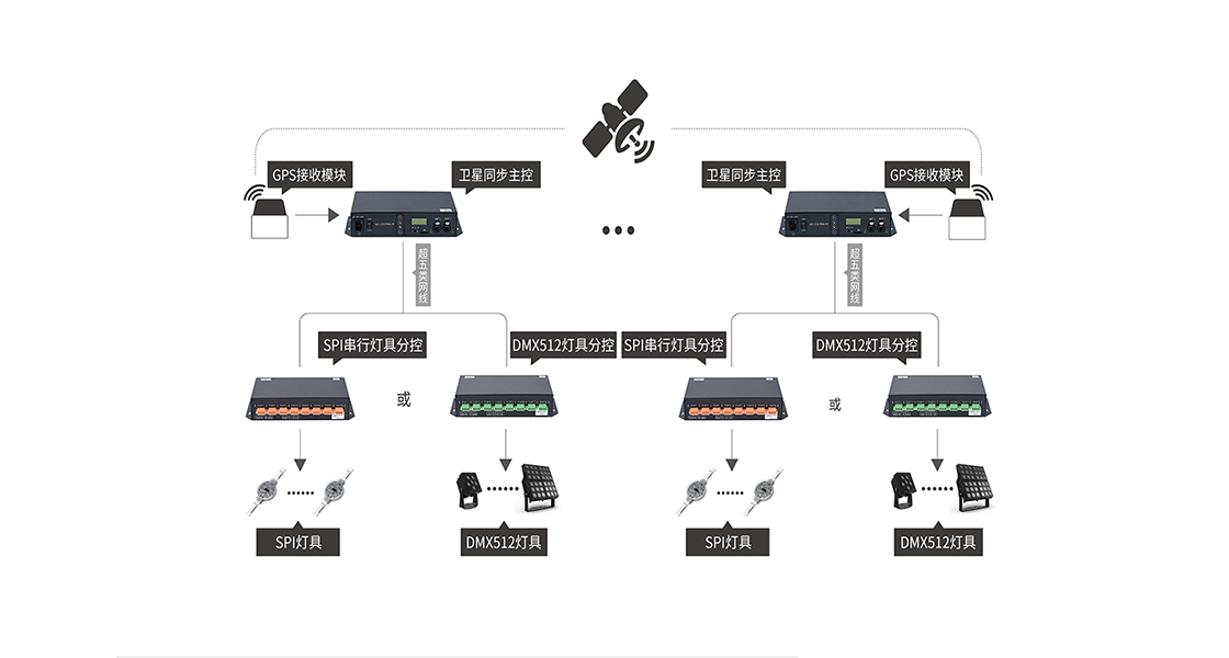 衛(wèi)星同步控制系統(tǒng)